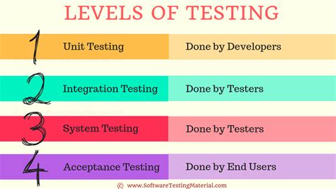 on line testing soft|testing software for students.